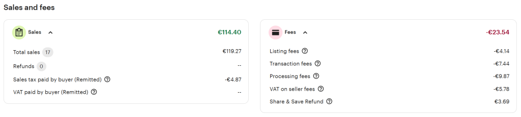 Breakdown of my income and Etsy fees